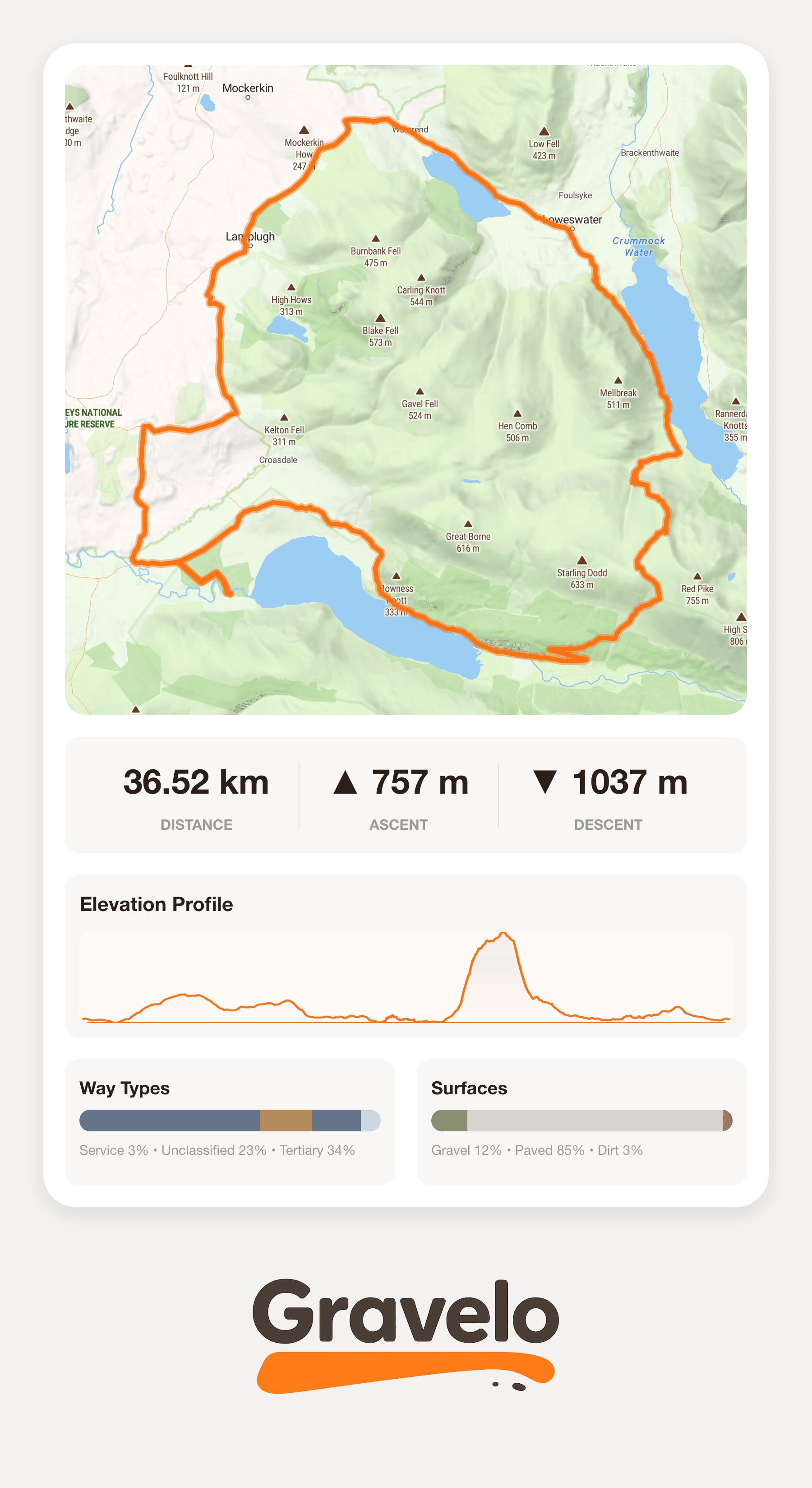 Route 1 — 36.5 km