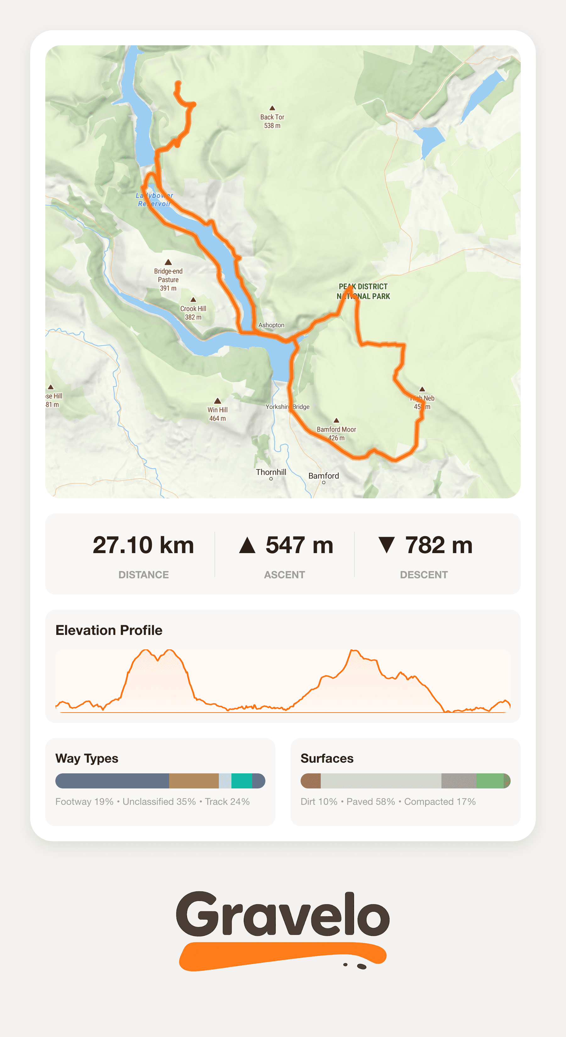 Route 1 — 27.1 km