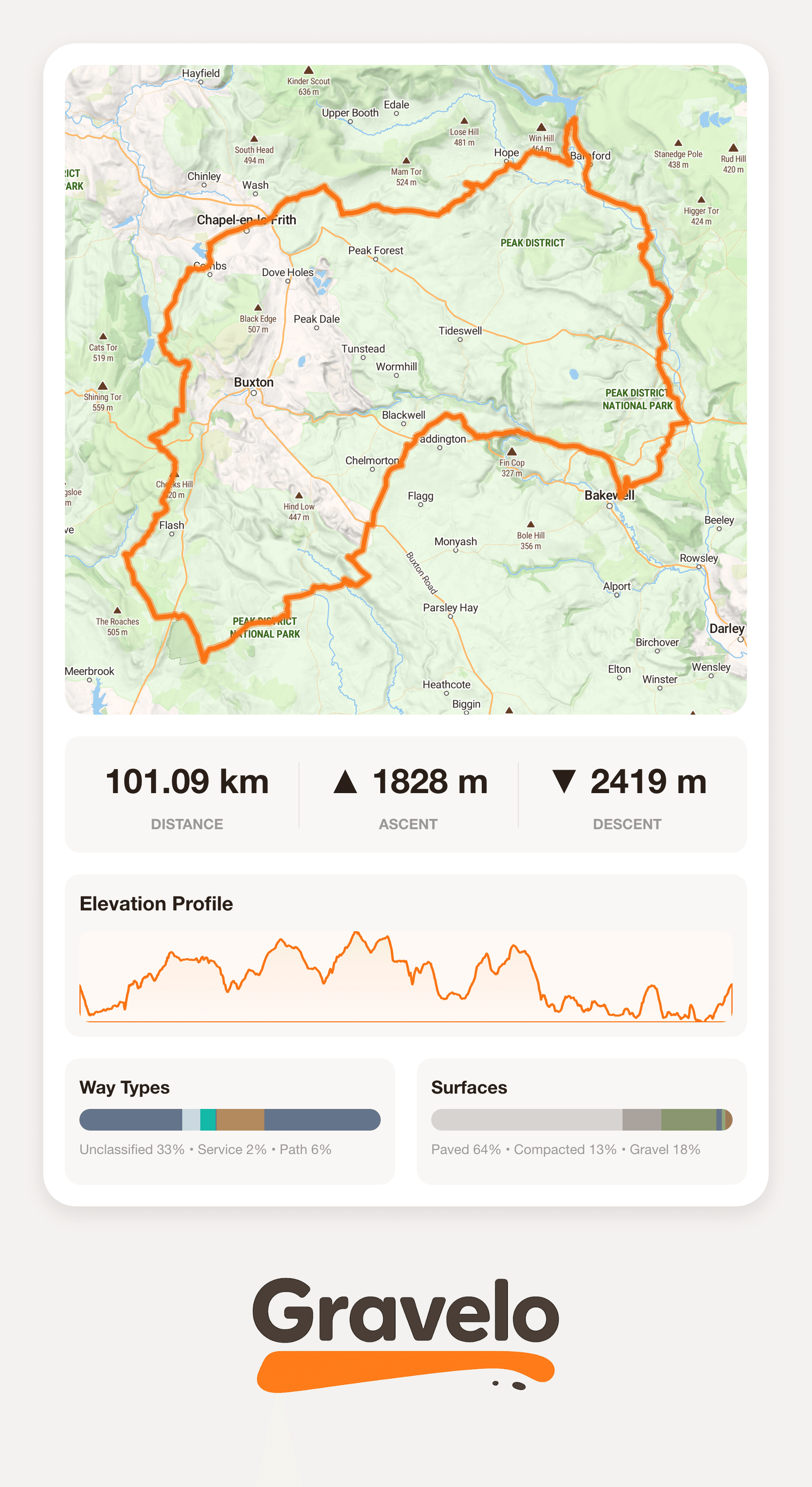 Route 3 — 101.1 km