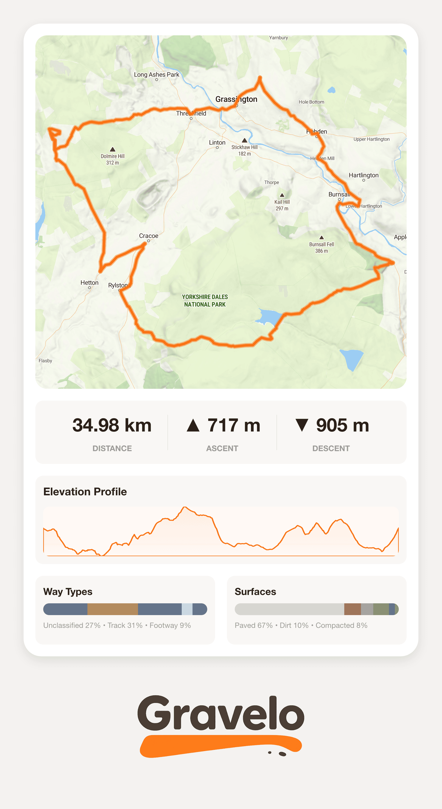 Route 1 — 35.0 km